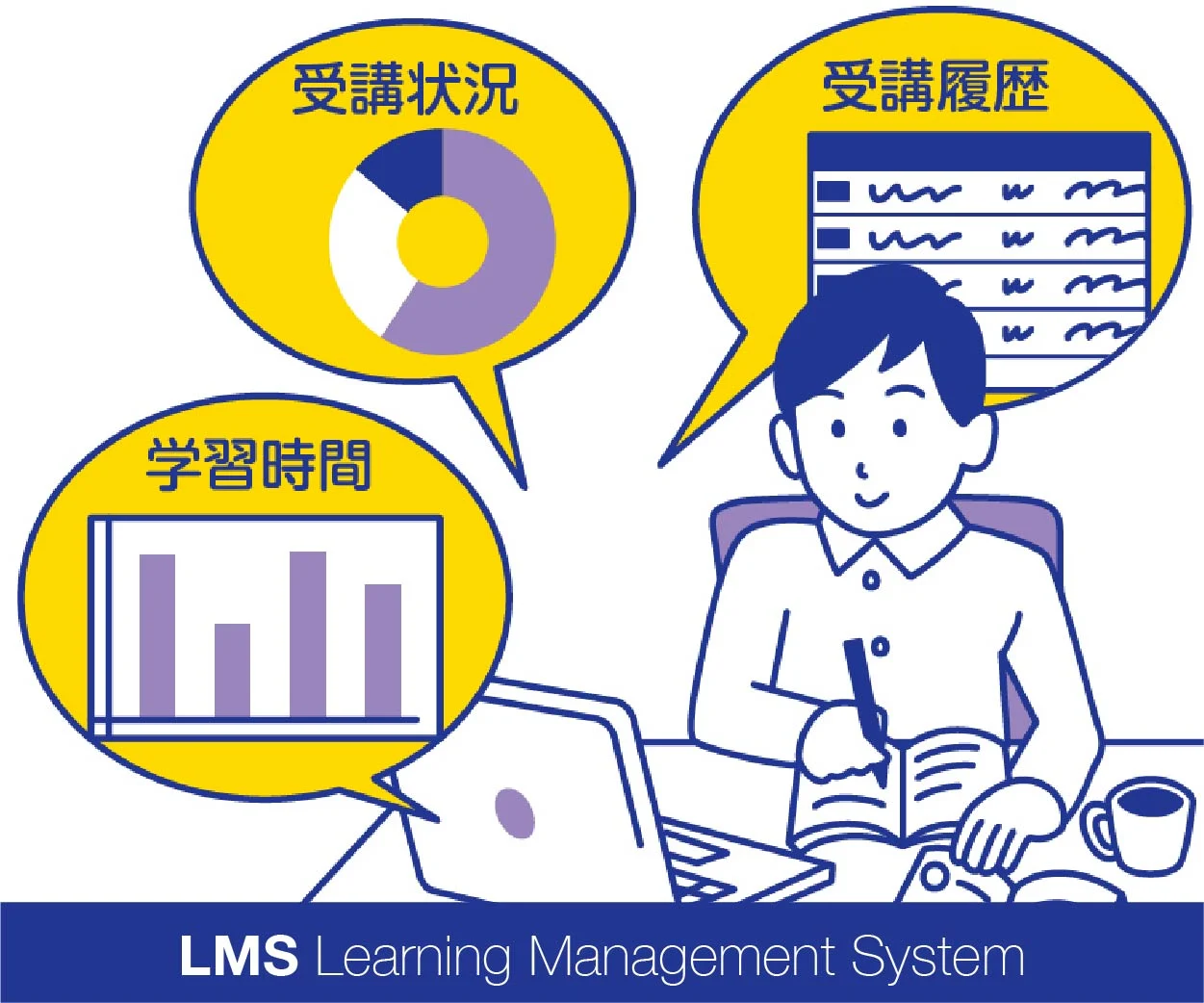 学習管理システム（LMS）を活用して効率的効果的に学習深度を自己管理