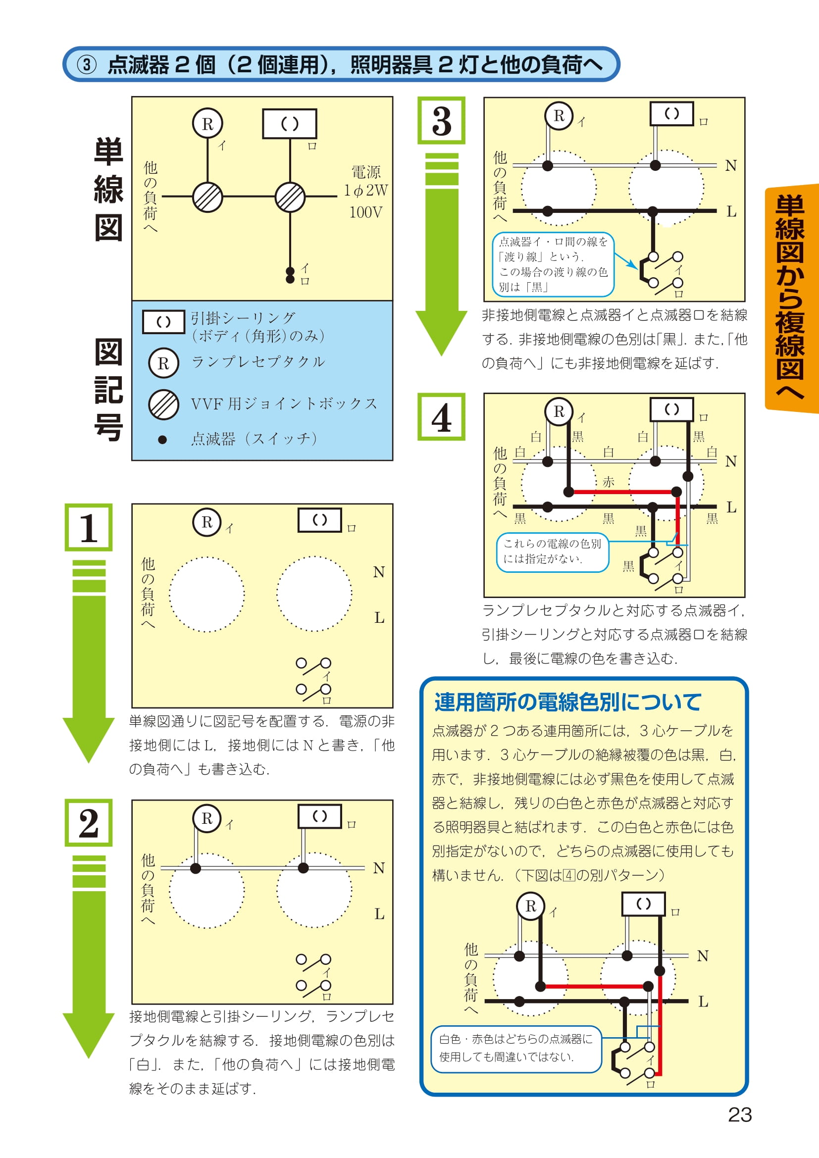 電気書院