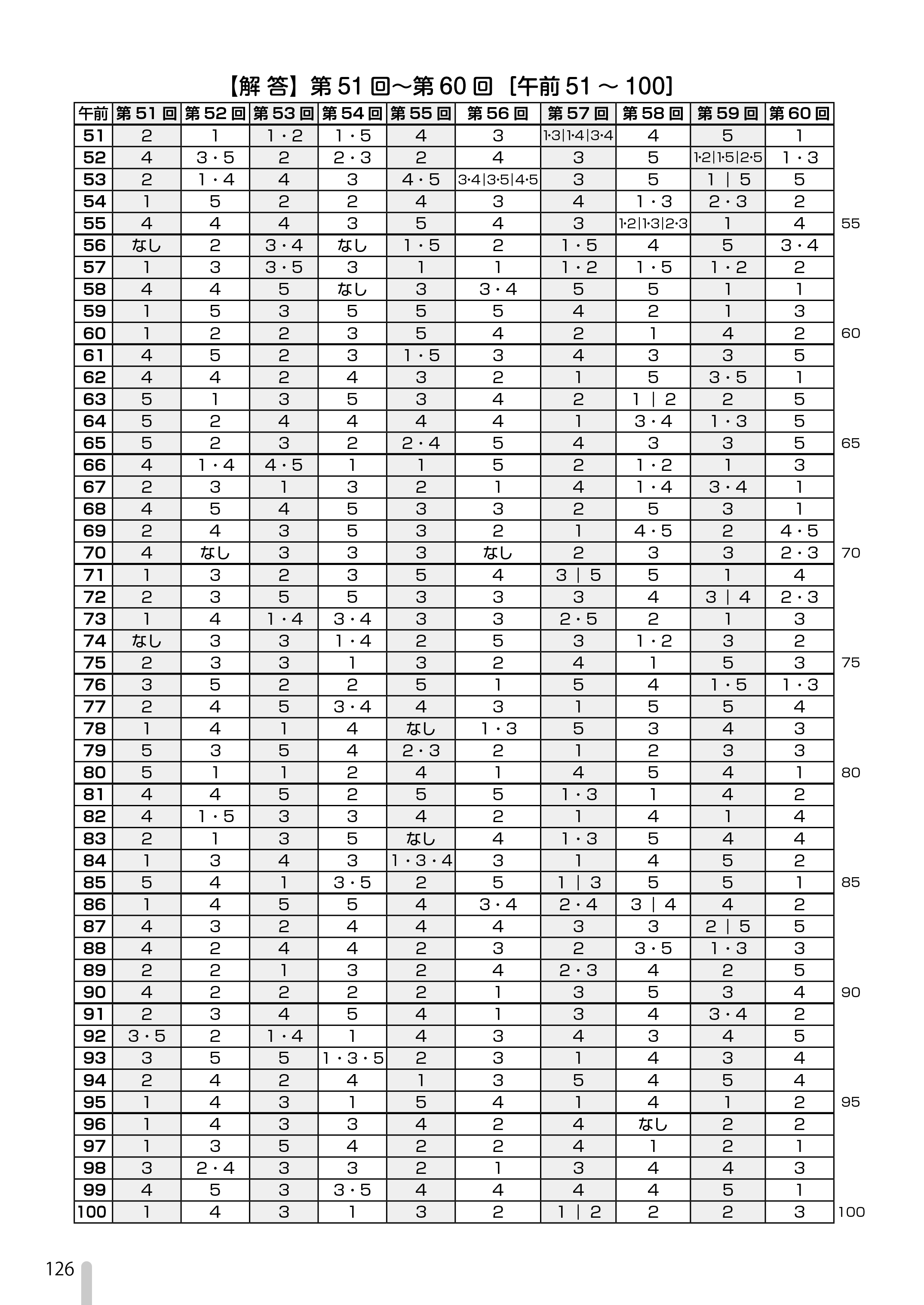 電気書院