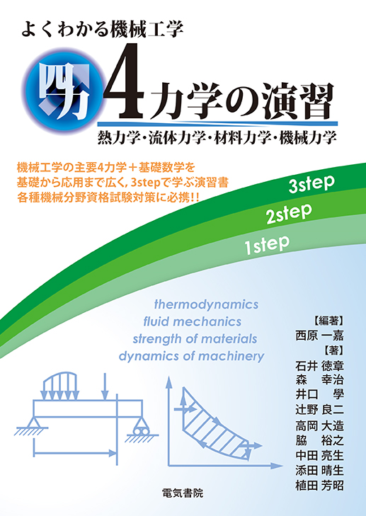 空気力学の基礎